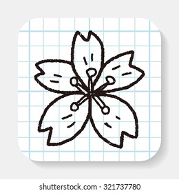 Cherry blossoms doodle