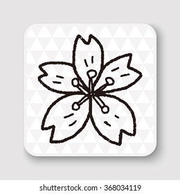 Cherry blossoms doodle