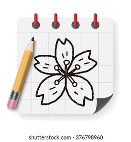 Cherry blossoms doodle