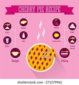 Cherry pie recipe infographics