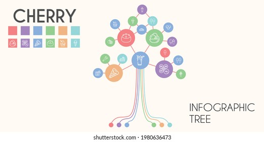 cherry vector infographic tree. line icon style. cherry related icons such as tomatoes, ice cream, piece of cake, cake, bottle opener, petals