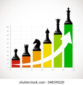 Chess - Business growth concept