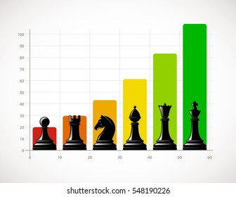Chess - Business growth concept