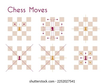 Chess moves illustrations. Diagram of the moves of purple and pink chess pieces. It shows the movement ranges and limitations for each chess piece.