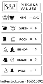 Chess piece relative value chart. Classic chessmate diagram with names and picture icon.