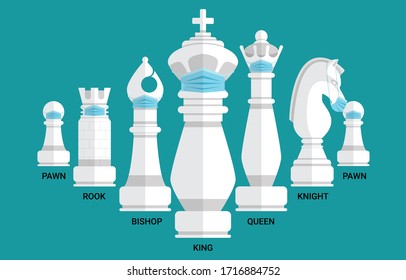 Chess pieces king queen bishop knight rook pawn white team wear protection mask isolated on green. Medical strategy concept. Flat vector icons set. Chess figures illustration