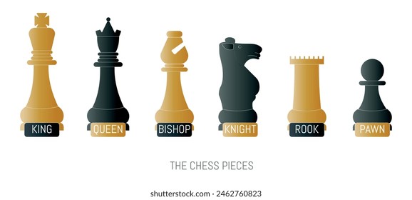 
The chess pieces are shown in a row, with each piece labeled with a different name. The image is titled "The Chess Pieces" and is meant to represent the various pieces used in the game of chess.
