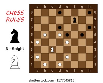 Chess rules. Knight moves. Vector illustration.