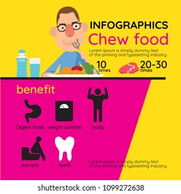 chewing vector  infographics
