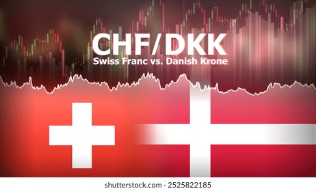 CHFDKK currency pair in the forex market. Foreign exchange illustration. Price fluctuation concept. CHF : Acronym for Swiss Franc. DKK : Acronym for Danish Krone.