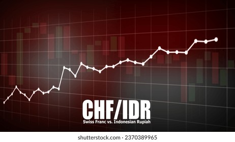 CHFIDR pair in the forex market. Trading screen background, fluctuation price concept. Line chart and candlestick pattern. Acronym CHF - Swiss Franc. Acronym IDR - Indonesian Rupiah.