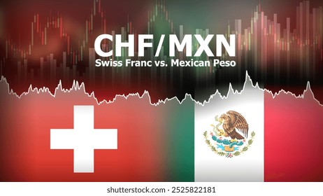 CHFMXN currency pair in the forex market. Foreign exchange illustration. Price fluctuation concept. CHF : Acronym for Swiss Franc. MXN : Acronym for Mexican Peso.