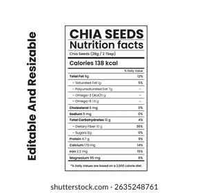 chia seeds nutrition facts, nutritional value of chia seeds, 1 tablespoon chia seeds nutrition facts, 