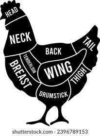 Chicken Butcher Guide, Butcher Chart, Butcher Diagram, Kitchen Chart, Poultry Butcher Diagram Cuts, Chicken 