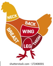 chicken cuts diagram 