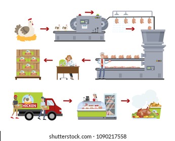 Chicken factory set. Making meat at plant.