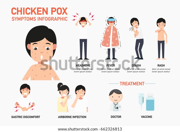 Chicken Pox Symptoms Infographicvector Illustration Stock Vector Royalty Free 662326813