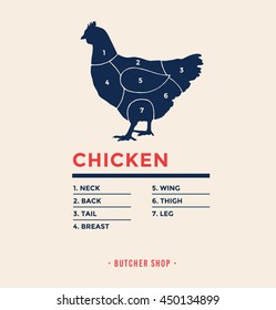 Chicken with specified type of meat. Meat market. Poster Butcher diagram and scheme Chicken. Chicken cuts. Vector illustration.