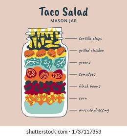Chicken taco salad in a jar, recipe with ingredients. Meal prep, make ahead lunch. Colorful hand-drawn vector illustration.