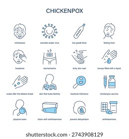 Chickenpox symptoms, diagnostic and treatment vector icon set