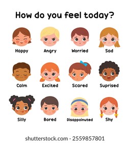 The Child Affective Facial Expression set.  Kids with different facial expressions. How do you feel today?