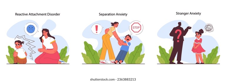 Child attachment set. Secure, anxious, avoidant or fearful attachment style in parents and kid relationship. Parenting influence on child personality. Flat vector illustration