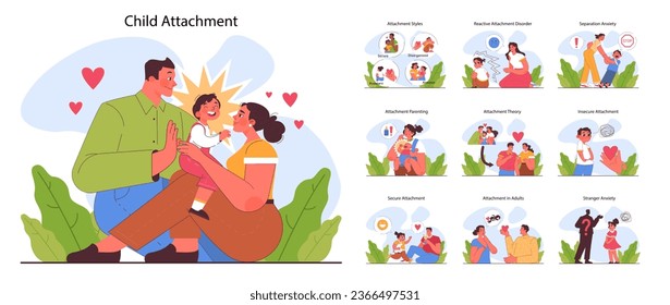 Child attachment set. Secure, anxious, avoidant or fearful attachment style in parents and kid relationship. Parenting influence on child personality. Flat vector illustration