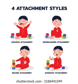 Child Attachment Styles And Parenting (Secure, Avoidant, Anxious, Disorganized), John Bowlby Attachment Theory, Vector Illustration