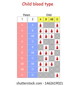 Mother Father Child Blood Type Chart