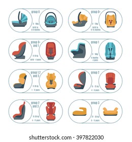 Child car seats icons set. Different type of child restraint: rearward-facing baby seat, combination seat, forward-facing child seat, booster cushion. Is suitable for  child's weight and size