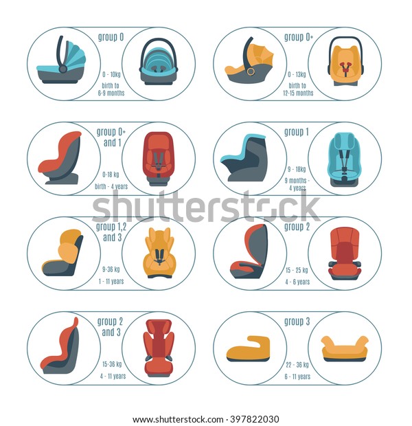 Child car seats icons set. Different type of child\
restraint: rearward-facing baby seat, combination seat,\
forward-facing child seat, booster cushion. Is suitable for \
child\'s weight and size