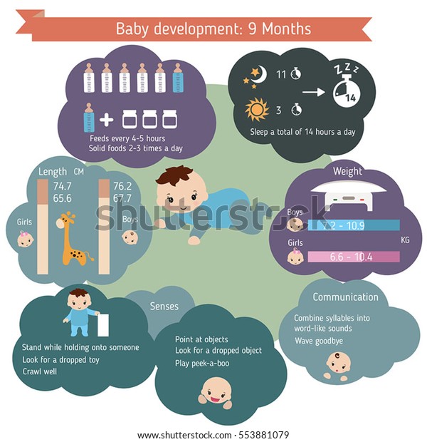 child development 9 months