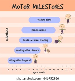 Baby Motor Milestones Chart