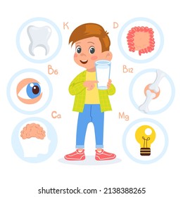 Child drink milk poster. Educational banner. Dairy products benefit for gut eye bone tooth and brain health. Boy hold glass with healthy vitamin beverage. Body organs