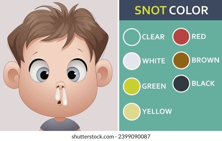 A child has a runny nose. Color of nasal discharge. Healthcare illustration. Vector illustration.