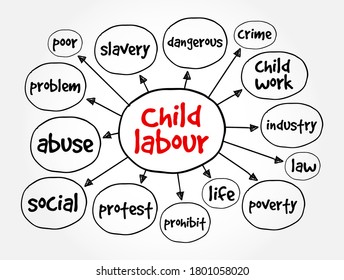 Child Labour Mind Map, Social Concept For Presentations And Reports