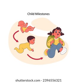 Concepto de hitos infantiles. Desde la infancia hasta la edad escolar, mostrando las etapas del desarrollo humano. Nacimiento de bebé, niño arrastrándose, alegre colegiala. Logros de la vida. Ilustración vectorial plana