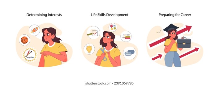 Child milestones set. Life skills, determining interests and career preparation. Young teenage girl preparing for professional life. Self improvement and self actualization. Flat vector illustration