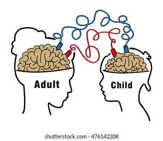 Child records and Imitates the behavior of adults / Electrical circuit between child and adult/  Modeling behavior for children / Positive and negative poles of batteries between child and adult minds