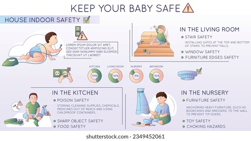 Child safety flat line composition with radial charts infographic icons and doodle style views of kid vector illustration