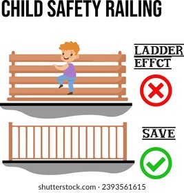 Child Safety Railing Design. ISO Prohibition Sign: Do Not Climb Over Railing Symbol