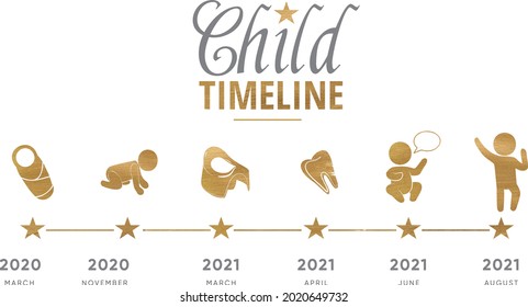 Child Timeline. Vector Label Timeline Event Template For Kid Celebration. Baby Evolution