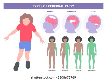 Epilepsie-Symptom, das unkontrollierbare Druckbewegungen der Arme und Beine mit Gehirnverletzung bei