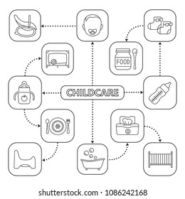 Childcare mind map with linear icons. Concept scheme. Equipment, furniture, nutrition for babies. Isolated vector illustration