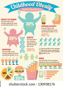 Childhood Obesity Infographic Design