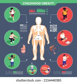 Childhood obesity infographic set with percentage and statistics symbols isometric vector illustration