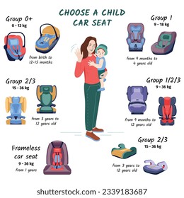 Children car seat composition with set of flat isolated seat models with mother and child characters vector illustration