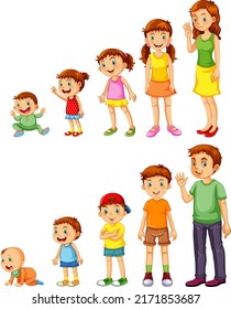 Ilustración de niños en diferentes etapas