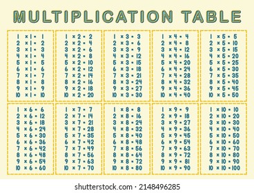 Children Learning Printable - Multiplication Table