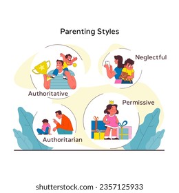 Children psychology. Parenting style. Kid behavior, emotional intelligence, communication and studying skill shaping. Children upbringing and education. Vector flat illustration